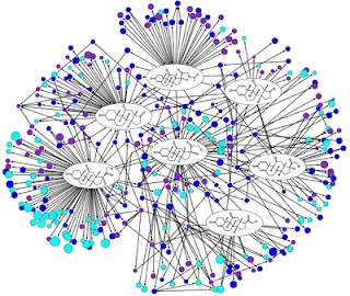 Depiction of a chemical network detailing pathways between reactants and products. 